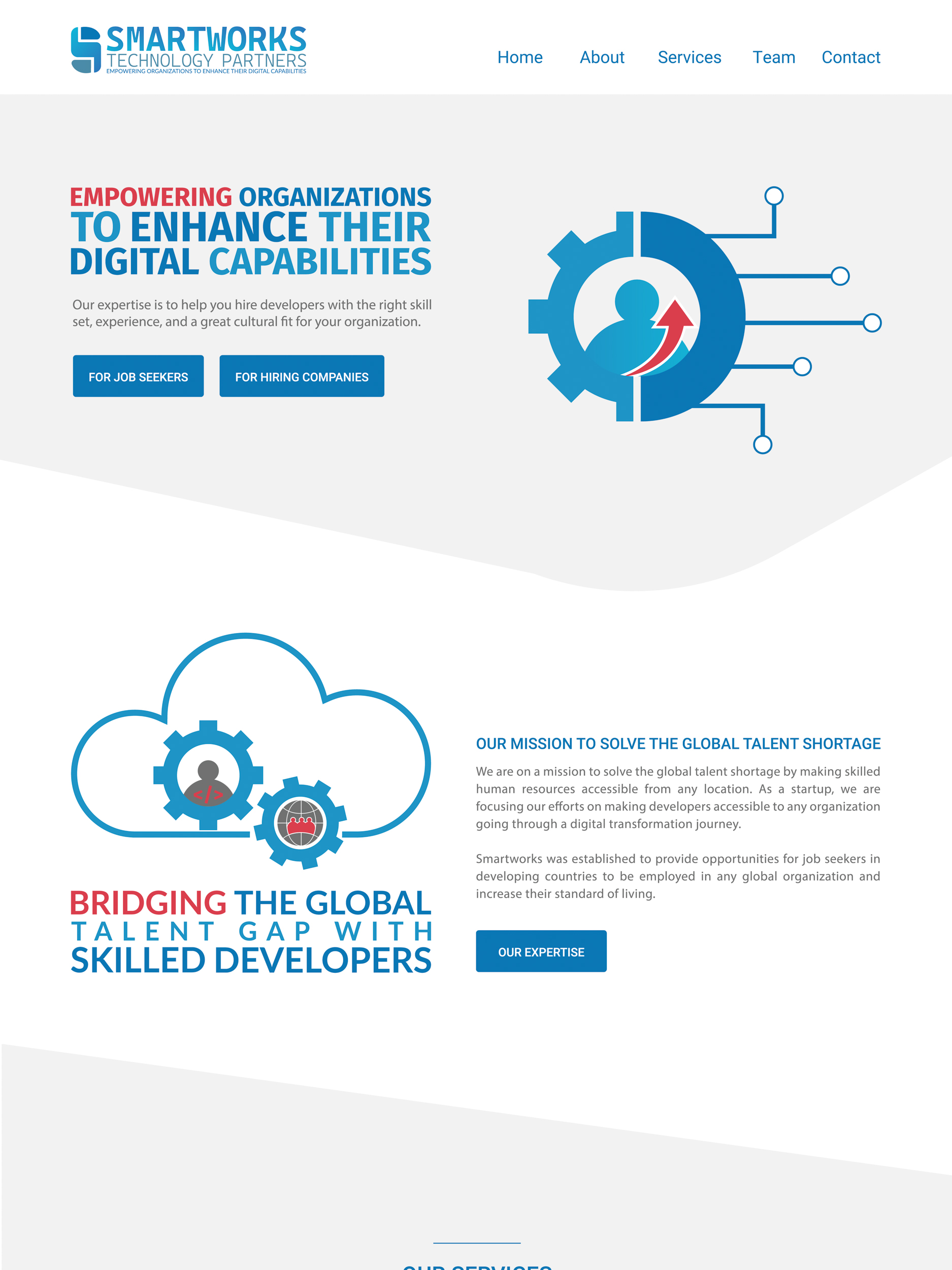 Original Smartworks Technology Partners website before the DIGU rebrand