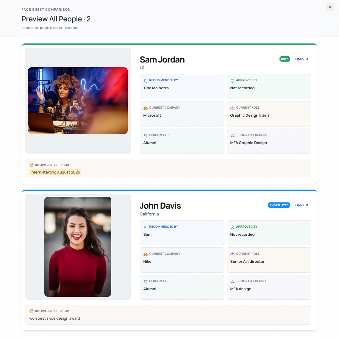 LeafSlate people and face sheet interface showing linked profile details connected to the publication workflow.